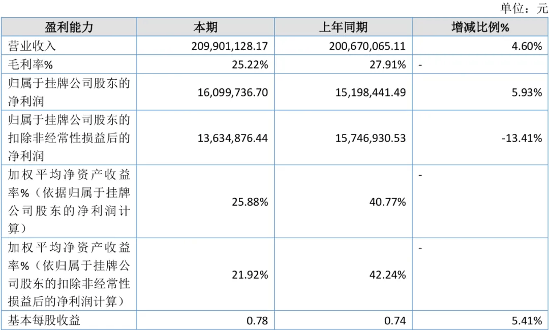 市公司上半年7家亏损！开元棋牌17家玩具上(图3)