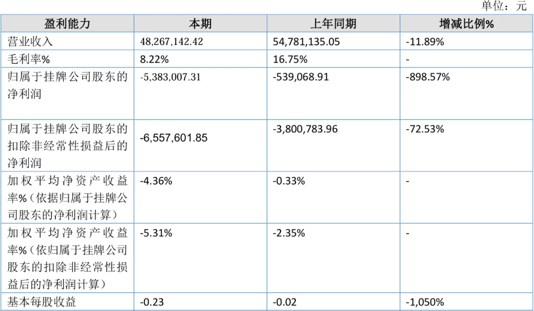 市公司上半年7家亏损！开元棋牌17家玩具上(图7)