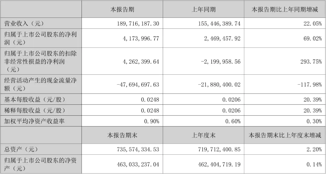 市公司上半年7家亏损！开元棋牌17家玩具上(图8)