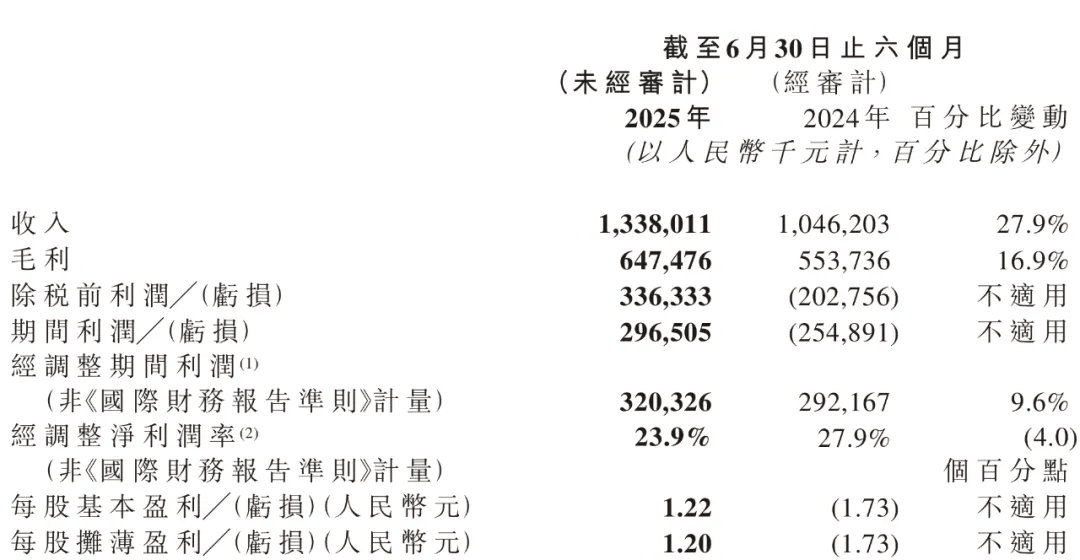 市公司上半年7家亏损！开元棋牌17家玩具上(图11)