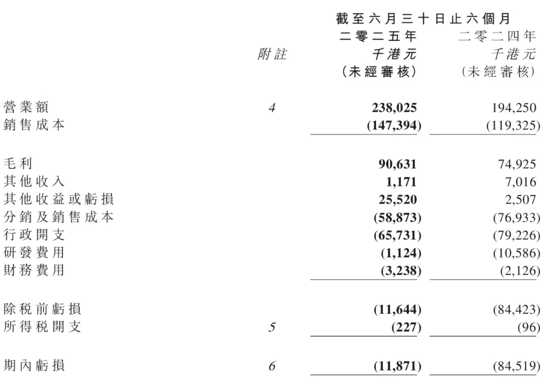 市公司上半年7家亏损！开元棋牌17家玩具上(图12)