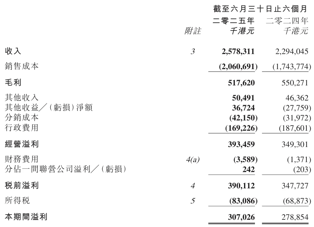 市公司上半年7家亏损！开元棋牌17家玩具上(图14)