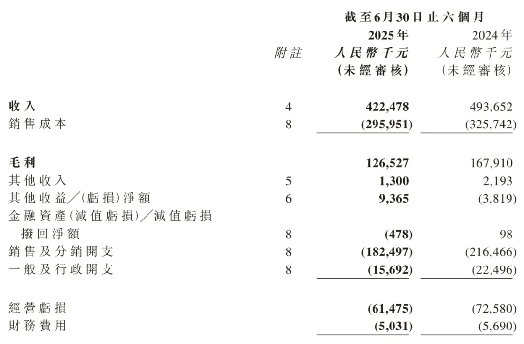 市公司上半年7家亏损！开元棋牌17家玩具上(图18)