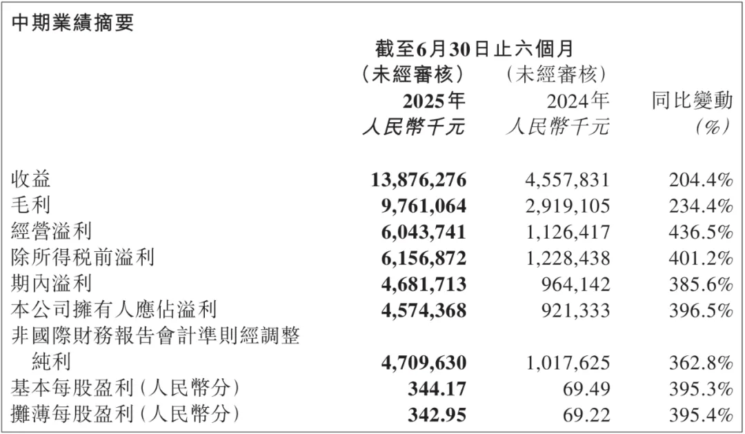 市公司上半年7家亏损！开元棋牌17家玩具上(图19)