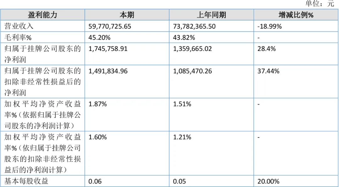 市公司上半年7家亏损！开元棋牌17家玩具上(图21)