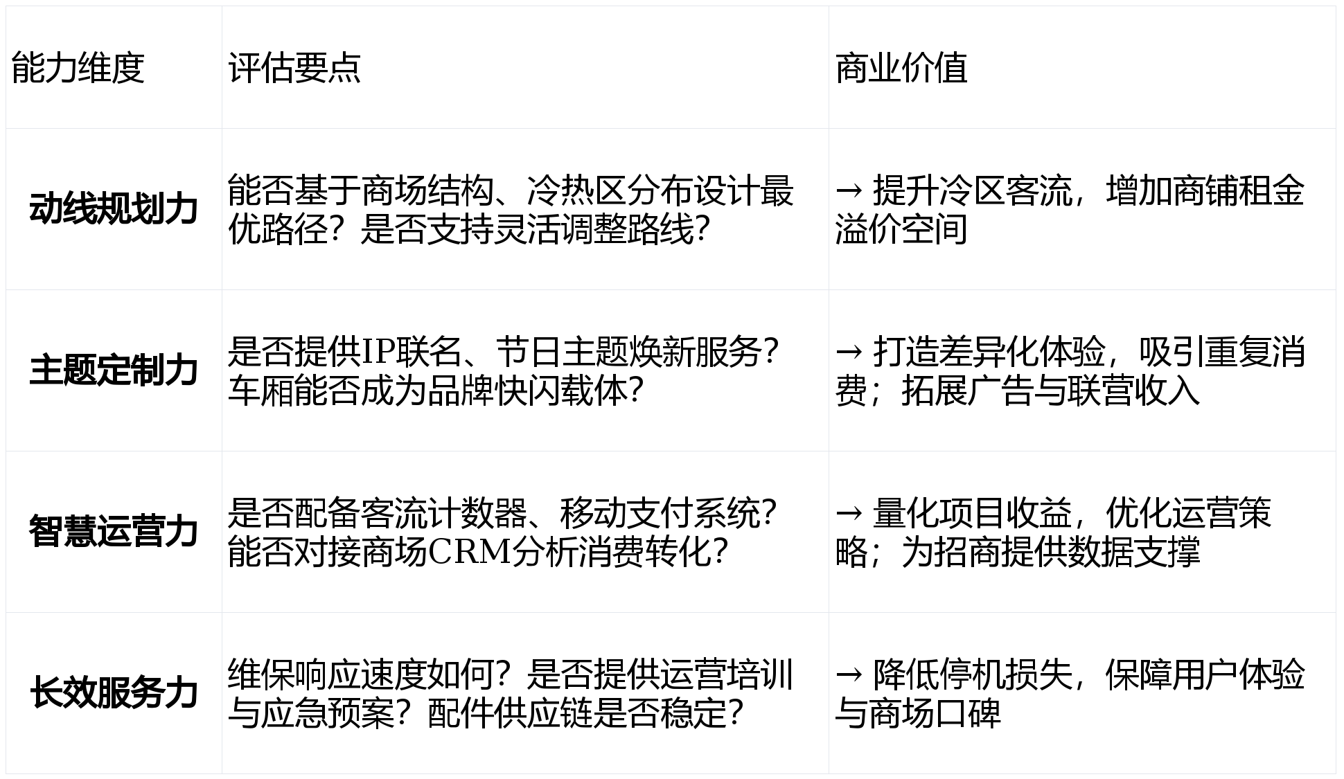 场选择小火车品牌的黄金标准开元棋牌app解密头部商(图4)